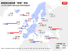 中国汽车欧洲突围：4月比亚迪在西班牙、意大利、英国和德国销量超越特斯拉！14国总体销量领先特斯拉6253辆