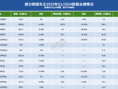 跨国车企寒冬至？